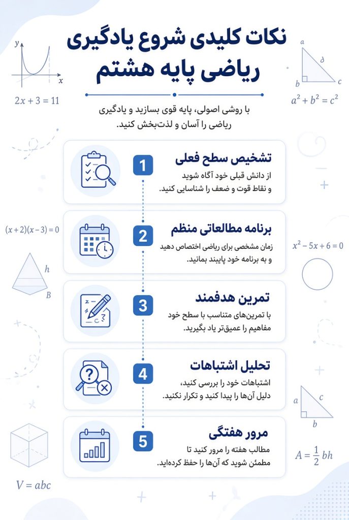 دوره ریاضی پایه هشتم بهشهر آنلاین | راهنمای کامل شروع یادگیری